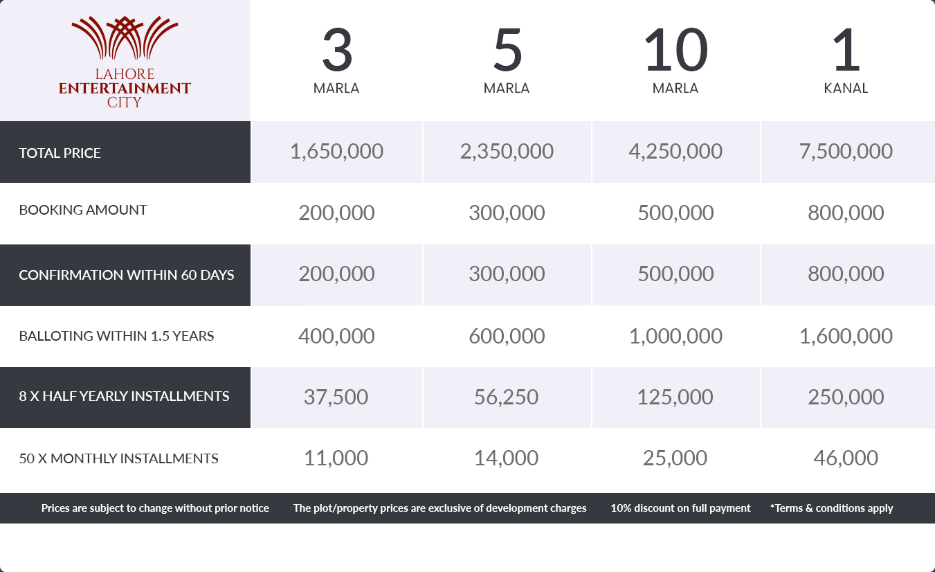 Payment Plans of Lahore Entertainment City Al Jalil Developers