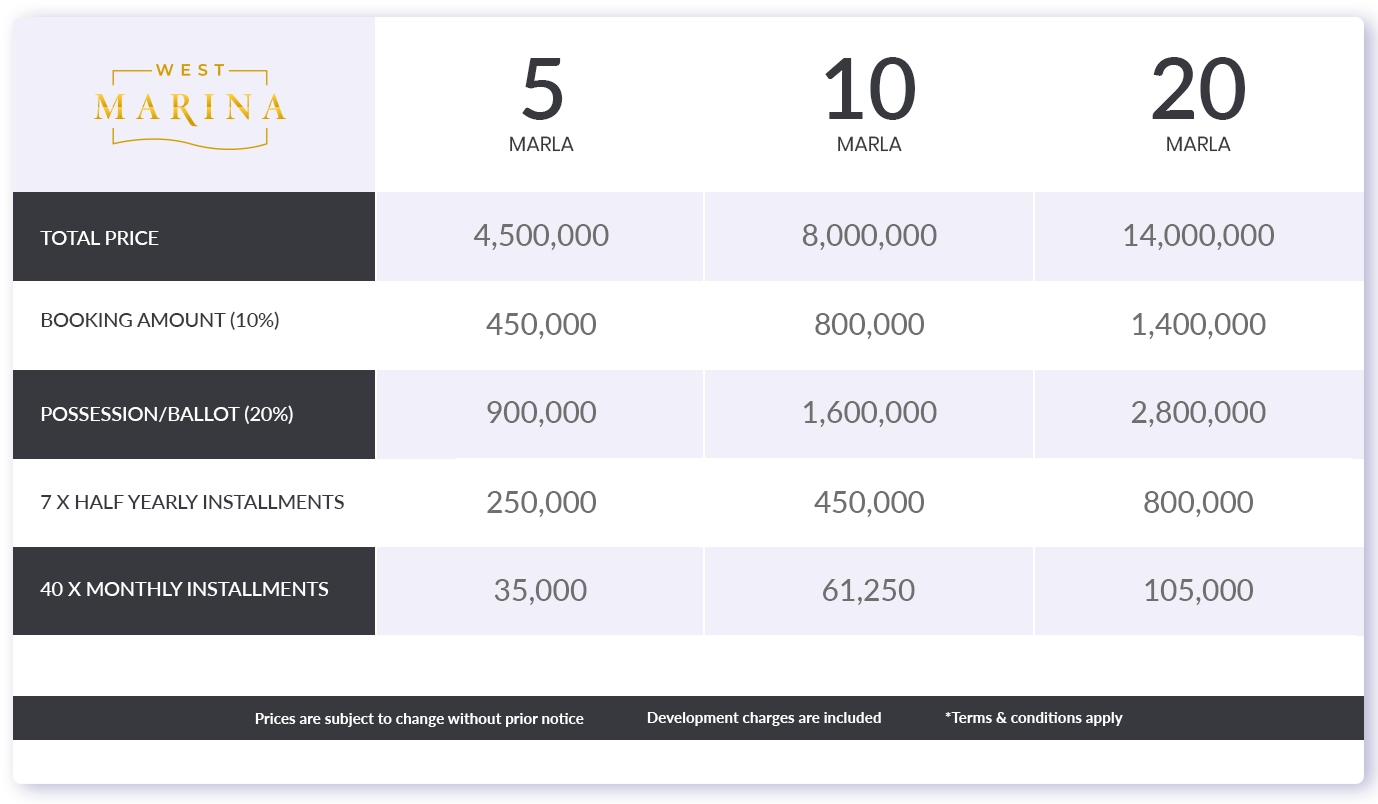 West Marina Payment Plan On Ground Plots